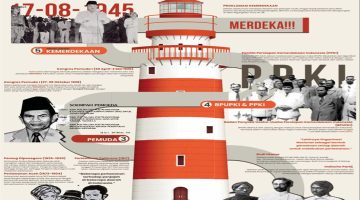 Reset Peradaban: Saat Negara Kehilangan Arah, Rakyat Menanggung Risiko